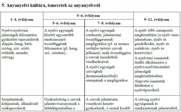 anyanyelvi kultúra