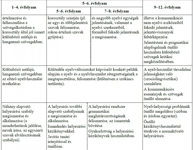 anyanyelvi kultúra2