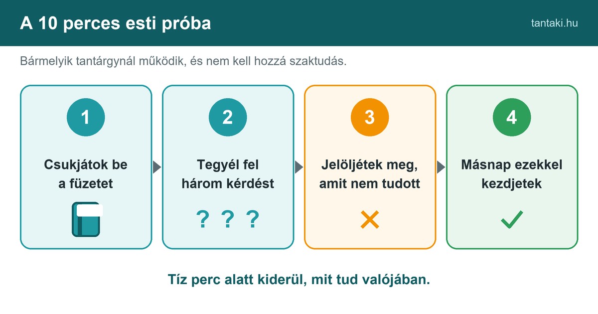 A 10 perces esti próba lépései: csukott füzet, három kérdés, a hibák megjelölése, másnap ismétlés