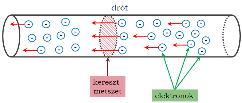 vezető