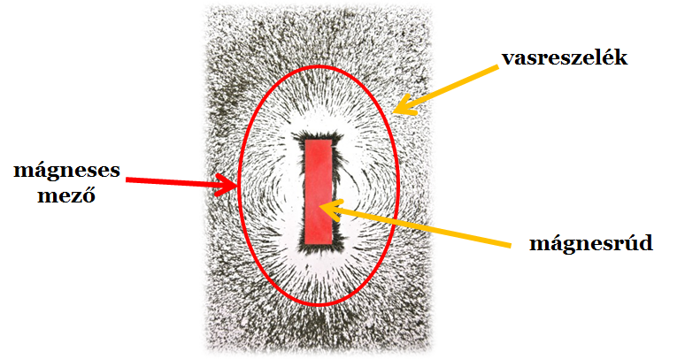milyen anyagokból lehet állandó mágnest készíteni